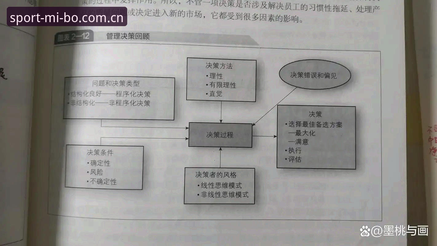 米博体育注册流程 从马赛更衣室风波看体育管理者的实用决策技巧