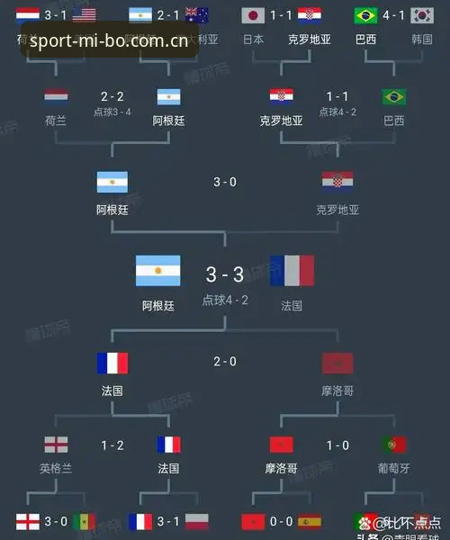 米博体育下载地址 世界杯64队vs66队:扩军计划对比分析——从米博体育平台看中国队的入场机会